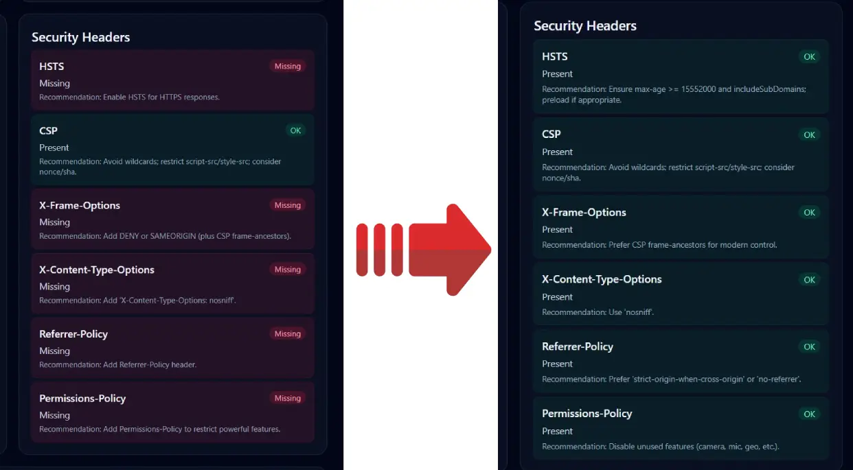 Website security testing and vulnerability detection service